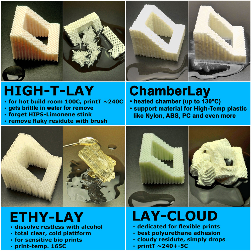 LayAway Supoortmaterials for 3D printing